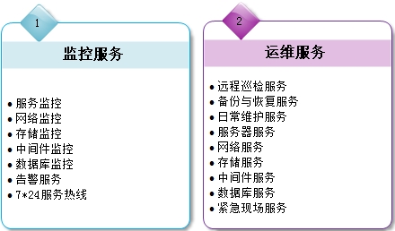 远程基础架构运维