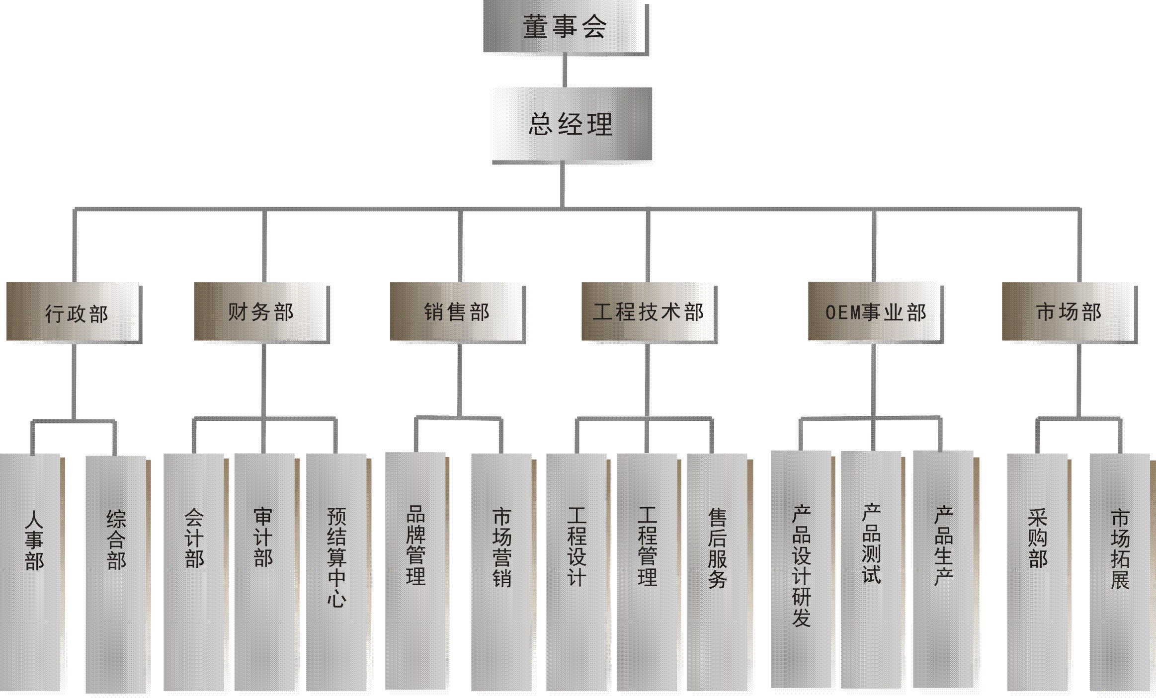 公司架构 - 广东晓通高新技术有限公司 - 立足广东,服务中国,做一流高新技术企业