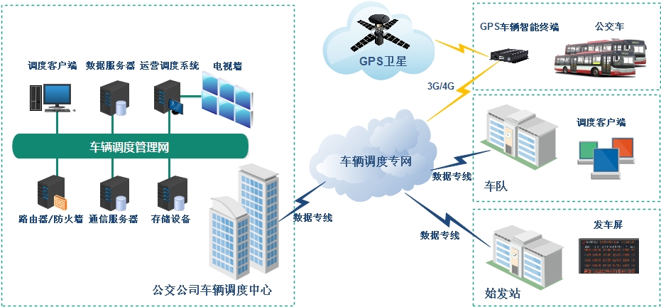 银星动力：才智运维办理渠道归于N体系中的一个环节