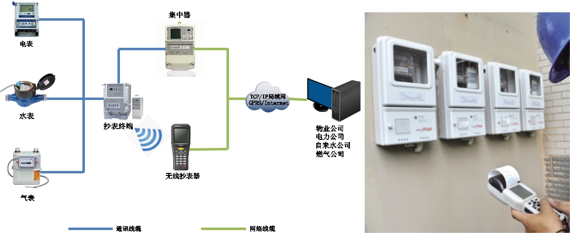 电子抄表