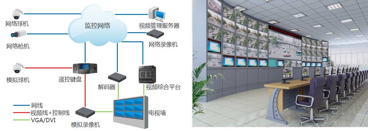 监控合图