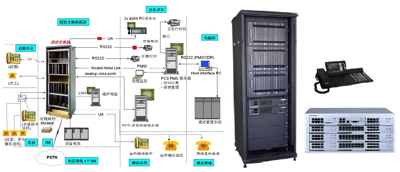 程控交换机系统结构图