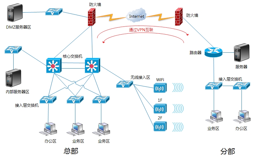 计算机网络系统